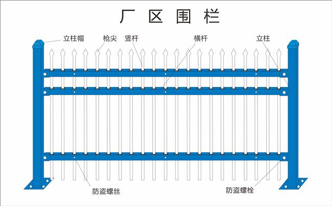 廠區(qū)圍欄規(guī)格
